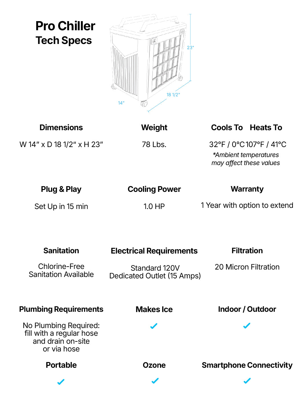 Tech specs for the Pro Chiller, including dimensions, weight, cooling and heating ranges, setup, filtration, electrical requirements, sanitation, key features, and connectivity options, with a sketch of the chiller unit.