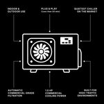 Line art of the Cyber Plunge Commercial Cold Plunge with labeled features: stainless steel build, indoor/outdoor use, plug & play setup (under 20 min), industry’s quietest, commercial-grade filtration, 1.0 HP cooling—ideal for cold plunges and busy spaces.